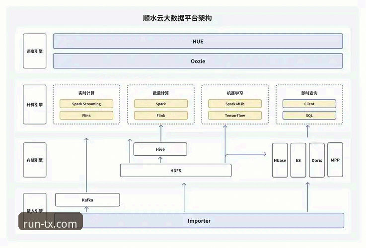 天行体育稳定流畅必备 天行体育平台稳定流畅特性详解:从技术架构到用户体验的全方位分析